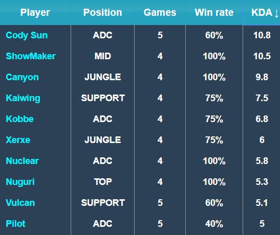 短传渗透 短传渗透